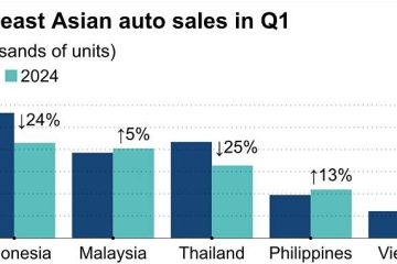automatice-car-wash-business-in-Malaysia-trends
